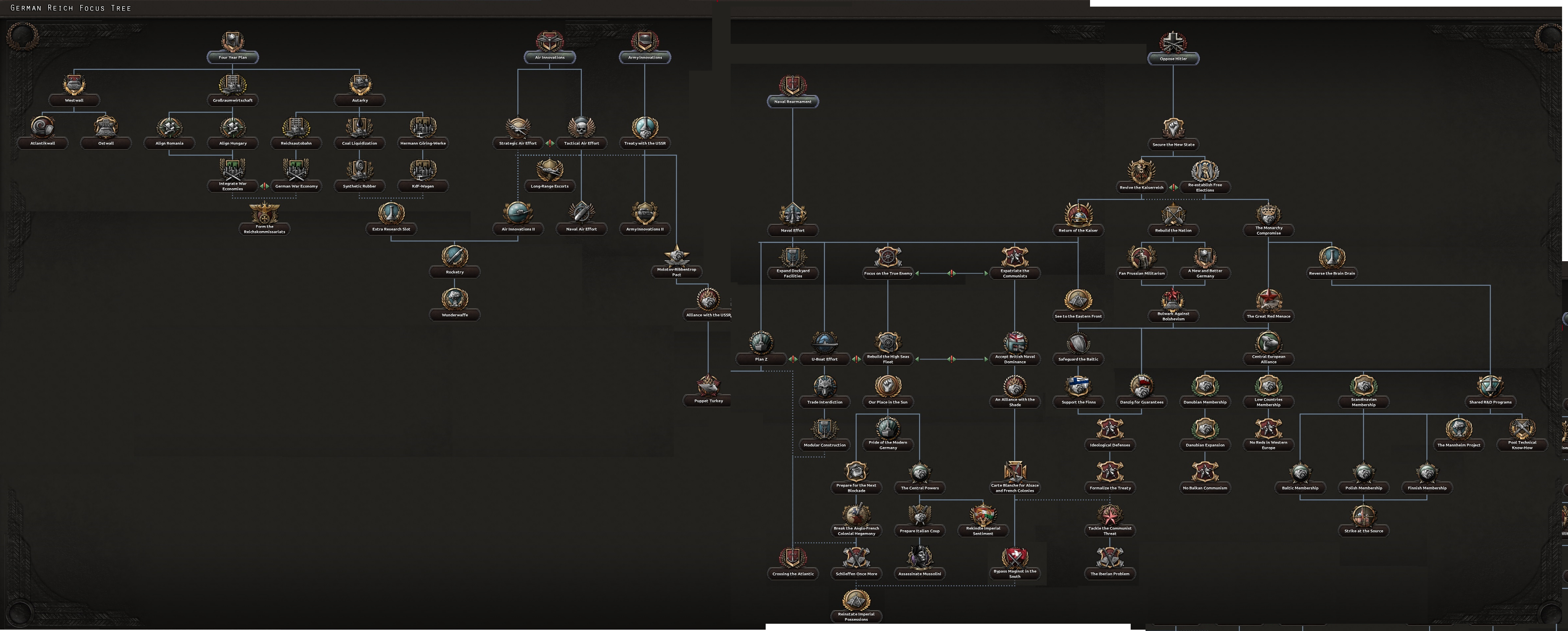 Focus tree quality of life feature suggestion | Paradox Interactive Forums