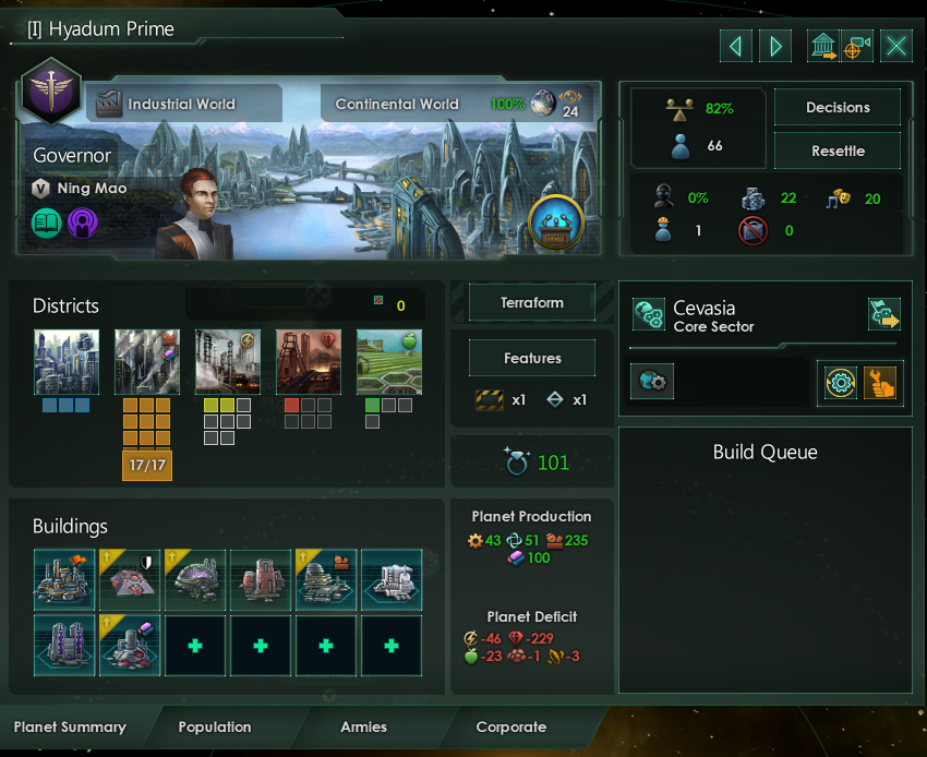 Can Someone Explain excesive Overcrowding When I Have Plenty Of Housing Paradox Interactive 