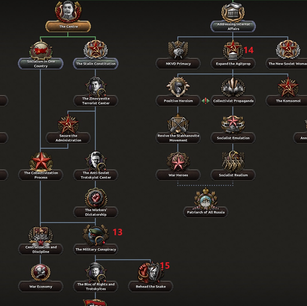 Hoi 4 дать независимость. Китайские клики hoi 4. бухарин hoi4.