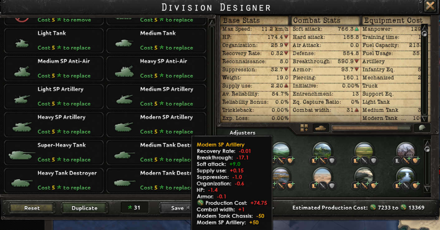 Why would you EVER use SPArt vs Tank? | Paradox Interactive Forums