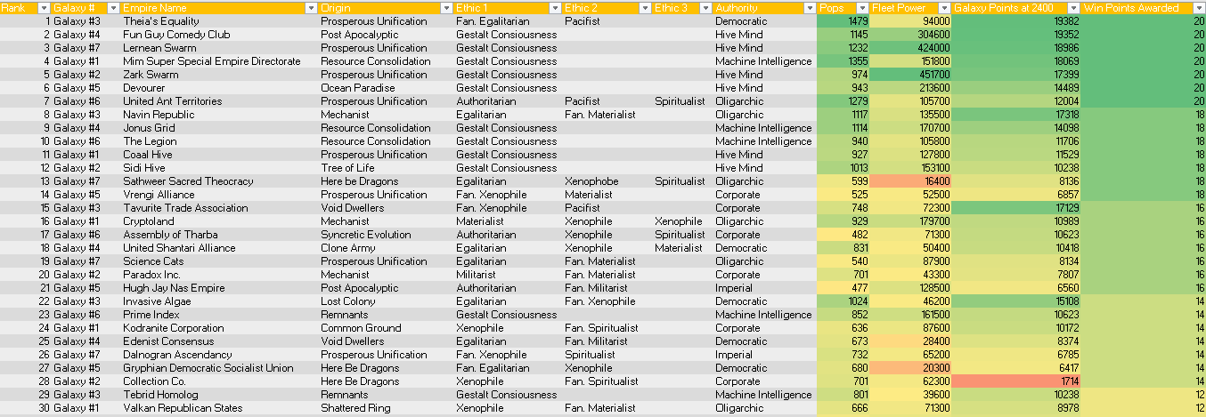 Spreadsheet for running your own league / tournament | Paradox ...
