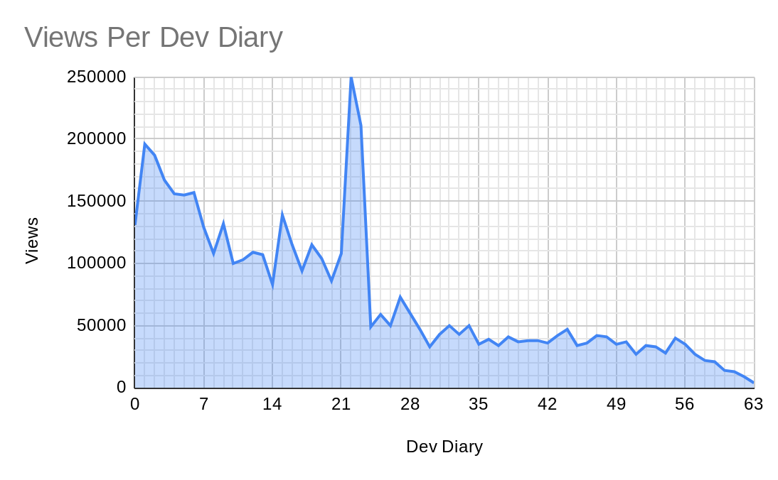 Final Dev Diary Statistics Update | Paradox Interactive Forums
