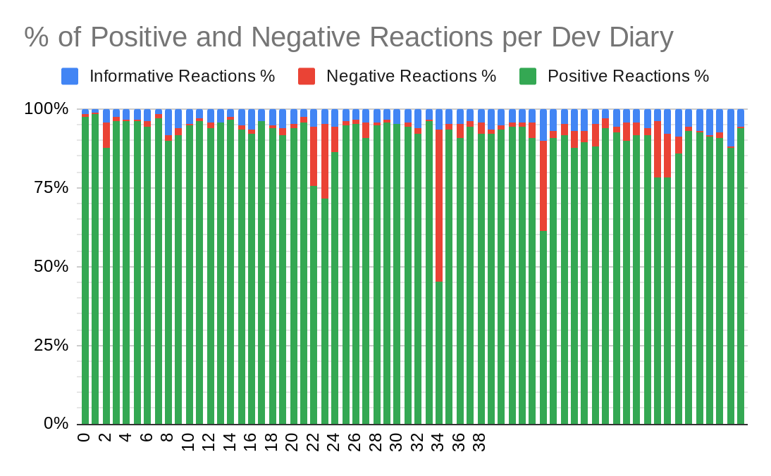 Final Dev Diary Statistics Update | Paradox Interactive Forums