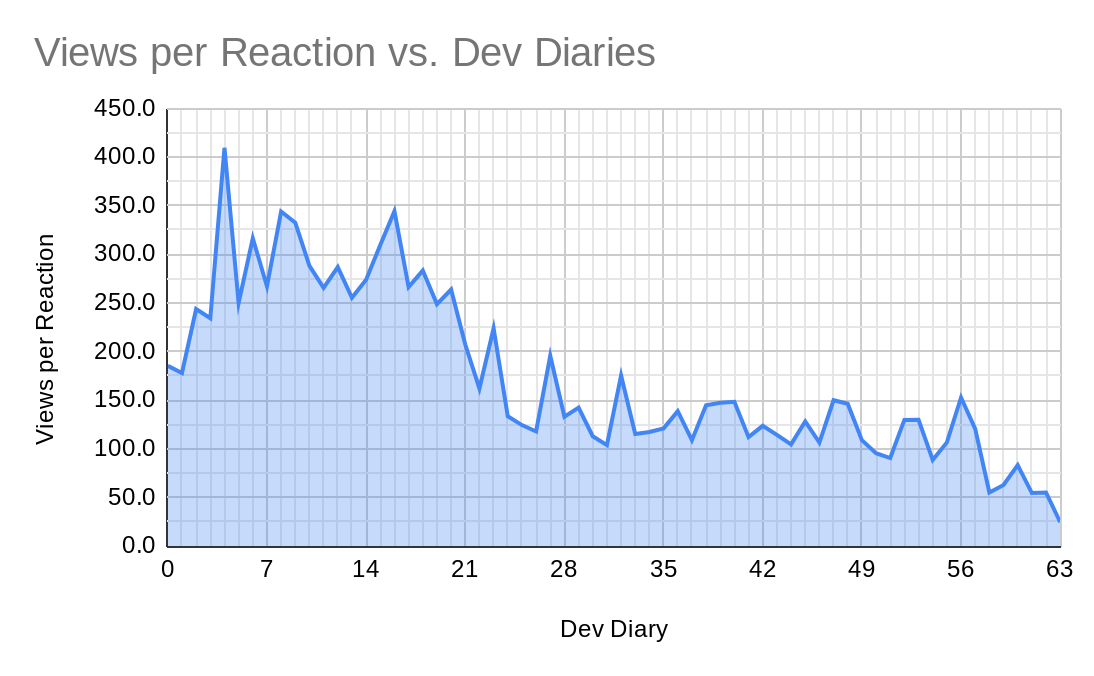 Final Dev Diary Statistics Update | Paradox Interactive Forums