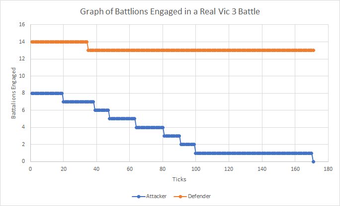 Simple fix to Battles based on research and analysis: Morale is not the ...