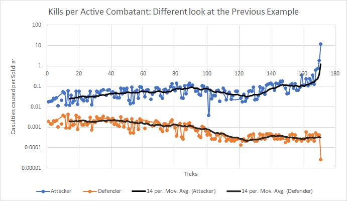 Simple fix to Battles based on research and analysis: Morale is not the ...