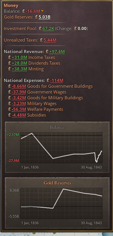 Budget.PNG
