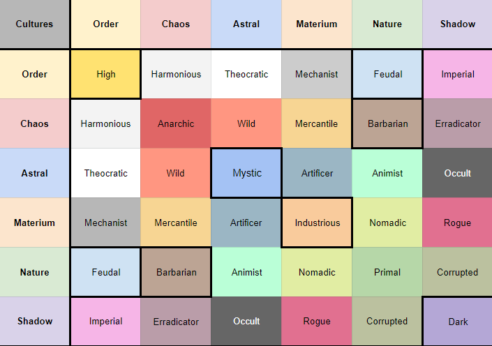 AoW4_Cultures.png