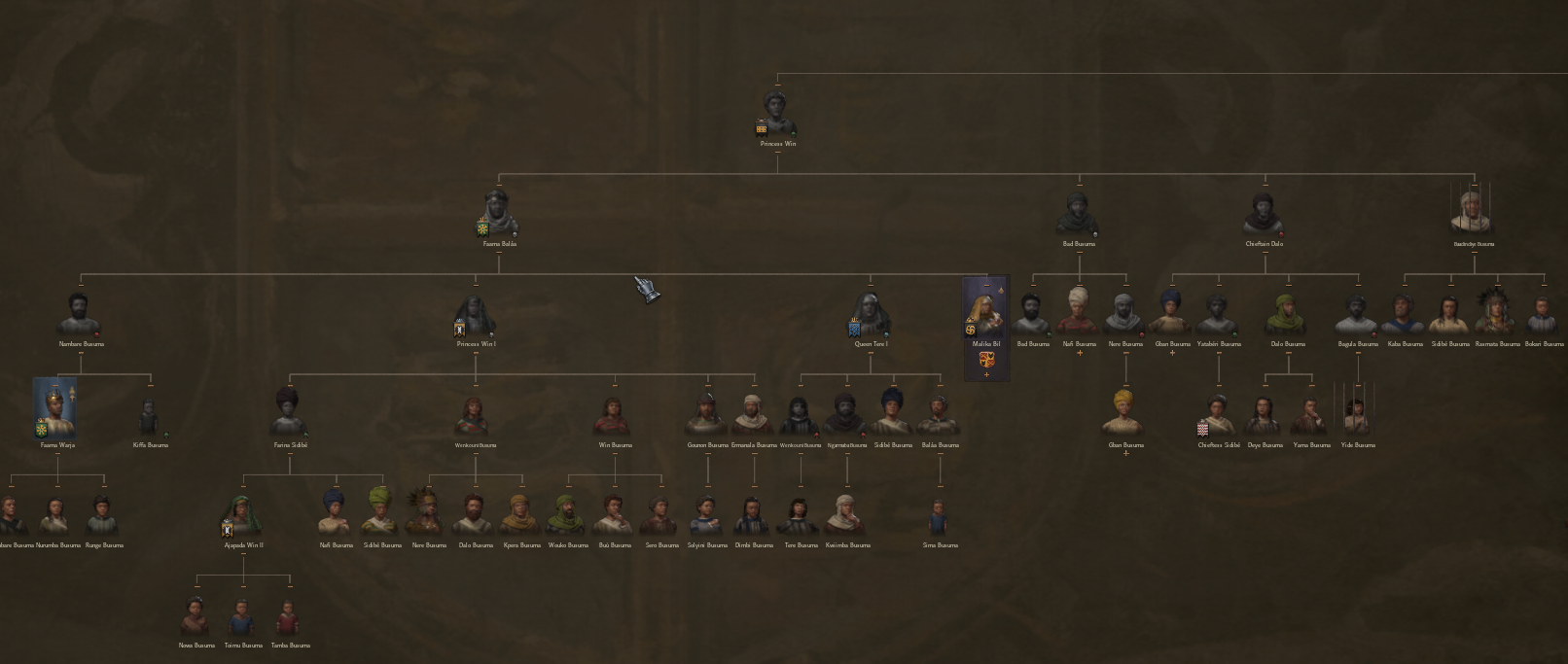 Confederate partition main heir is losing all claim inherited by the