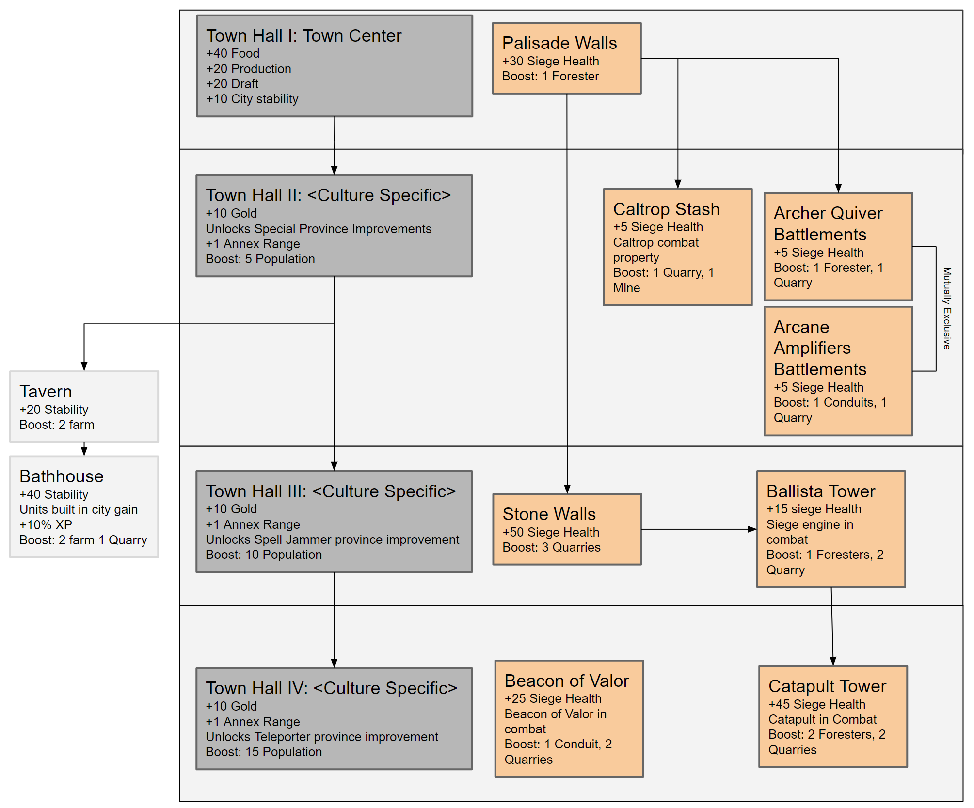 City%20Tree%20Town%20Hall%20and%20Fortifications.png