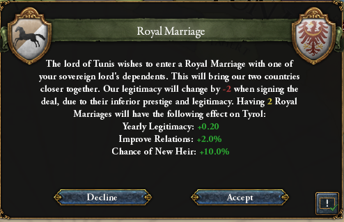 tunisrelations.png