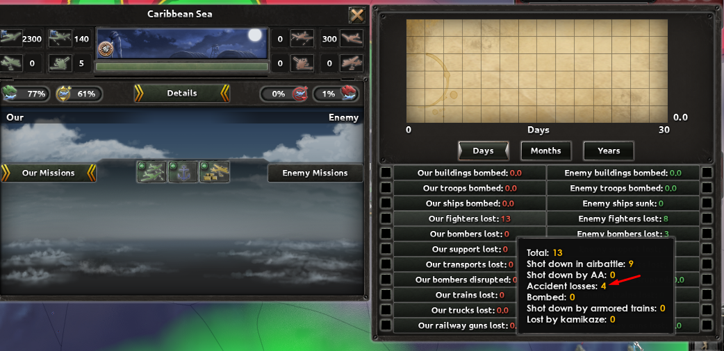 EDIT: misreading tooltip / ignore | Paradox Interactive Forums