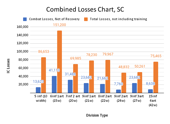 Army Recovery Math Chart Military doctrines | Page 4 | Paradox Interactive Forums