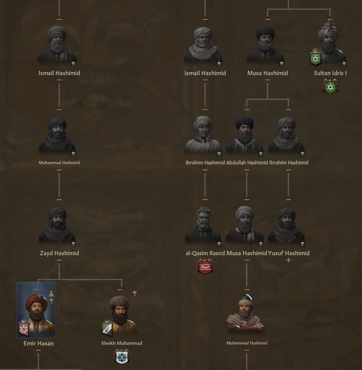 How to define a new dynasty or a cadet branch? | Paradox Interactive Forums