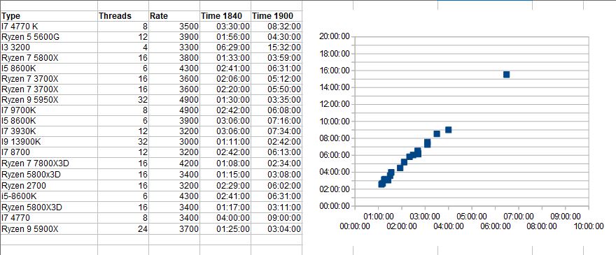 Victoria 3 Performance Benchmark | Page 3 | Paradox Interactive Forums
