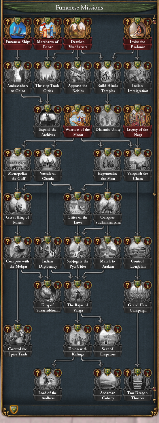 Europa Universalis IV - Mod Spotlight - Extended Timeline 2023 ...