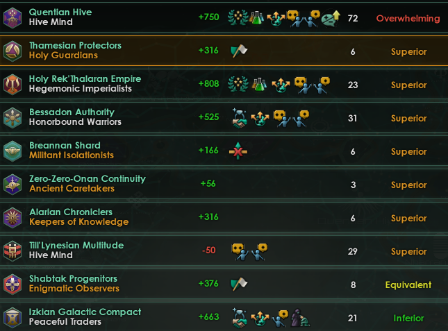 Fallen Empires have massively fallen behind. Paradox Interactive Forums