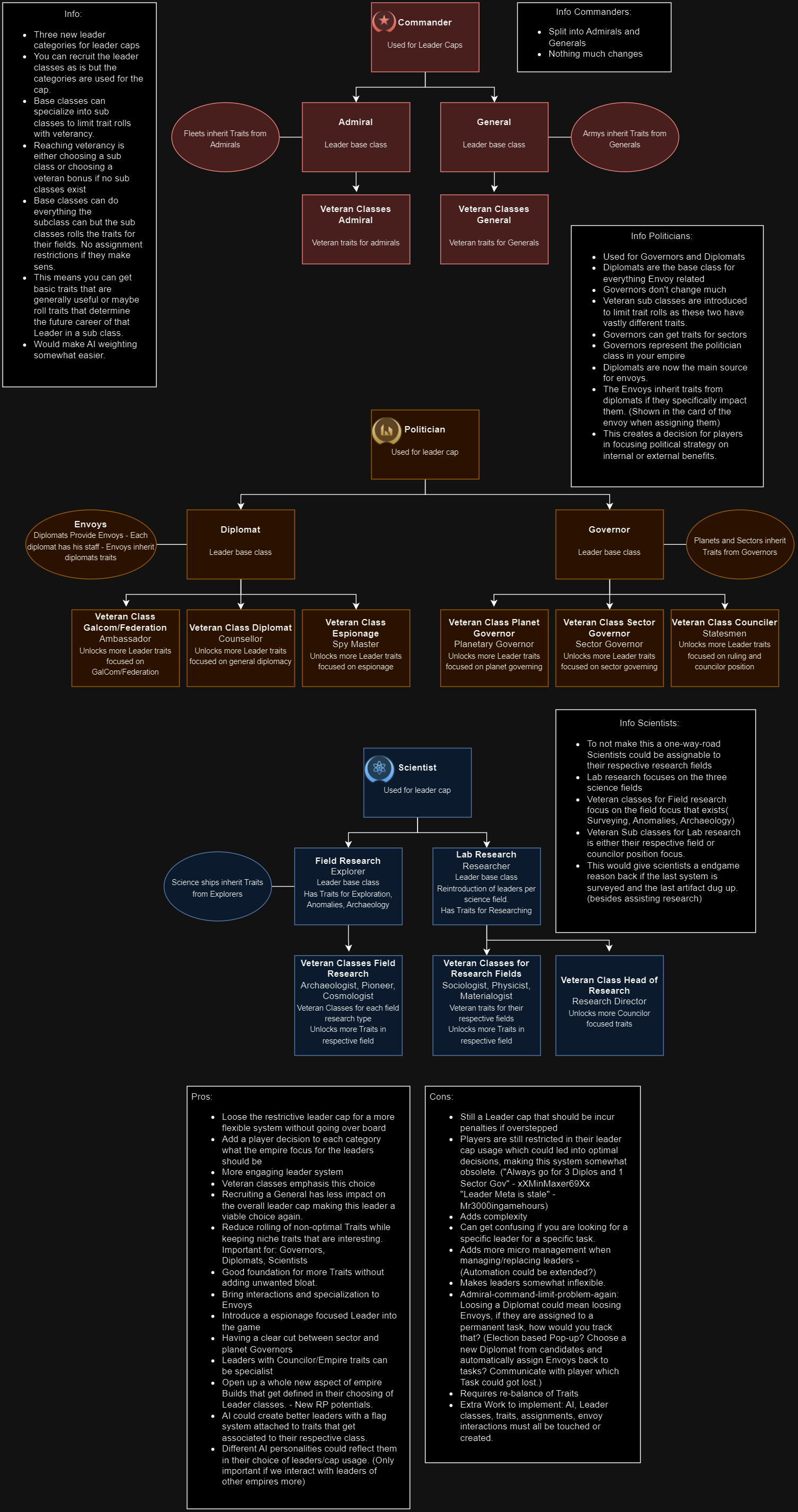 Suggestion for coming Leader Rework 2(or 3?) | Paradox Interactive 