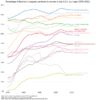 percent-bachelors-degrees-women-usa.png
