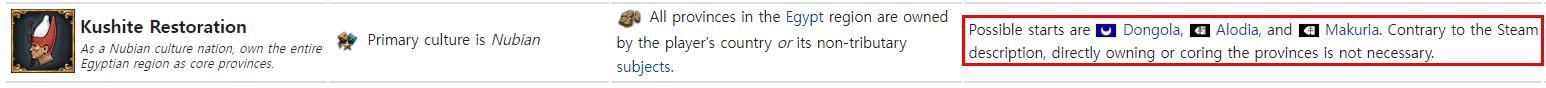 Kushite_Restoration.png Kushite_Restoration.png