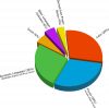 Origins_of_English_PieChart.svg.png
