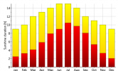 SunshineChart.png
