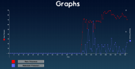 Parole_Dorm_escorting_(graph).png