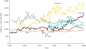 GDP-per-Capita-in-Selected-European-Economies-1300-1800-three-year-average-Spain.png